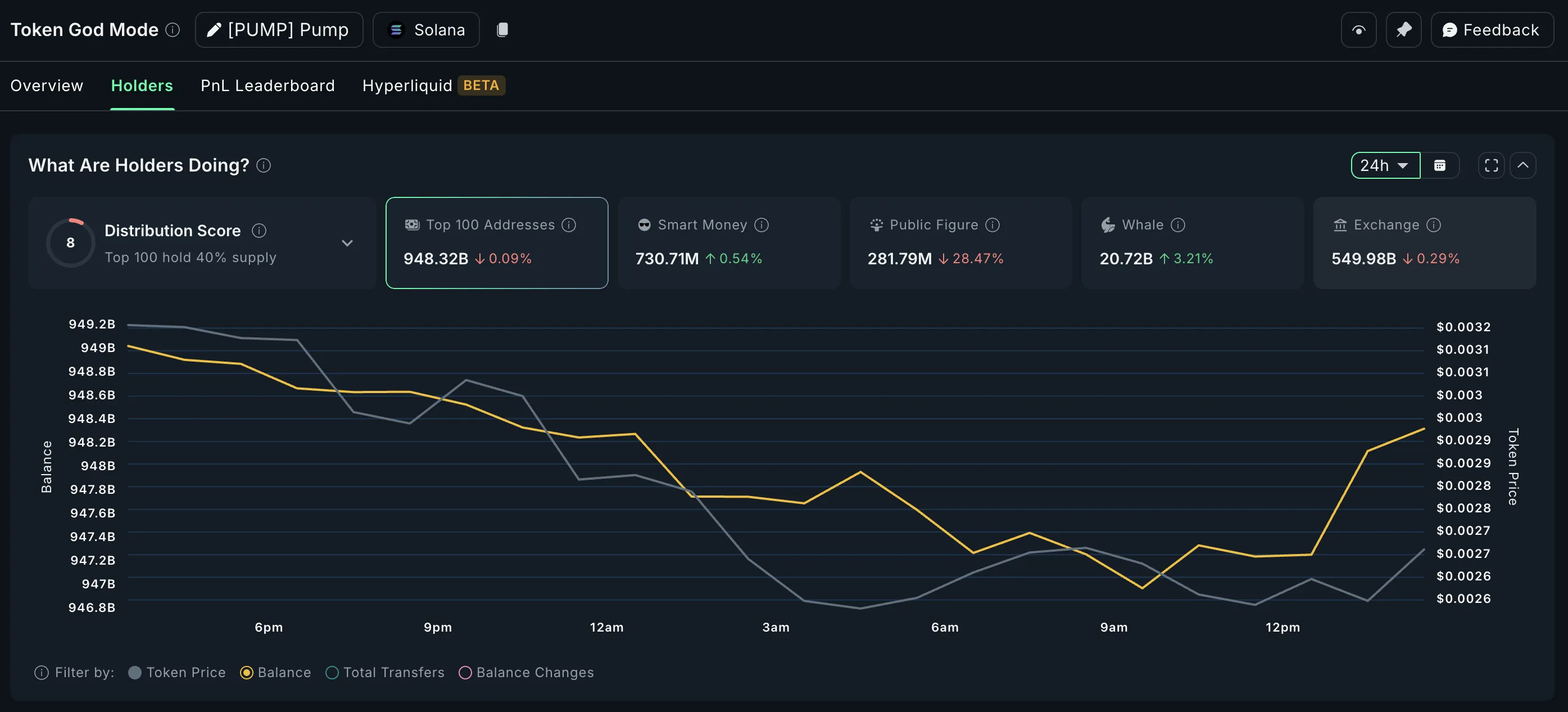 Whale buying PUMP (daily timeframe)